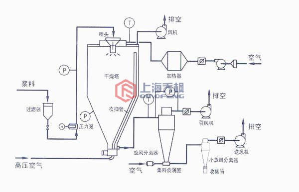 氮化铝专用高速离心茄子AV在线免费观看工作原理