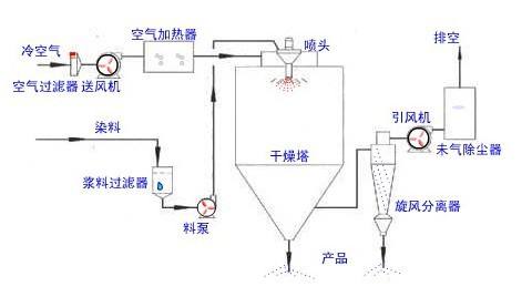 小型茄子AV在线免费观看设备构造