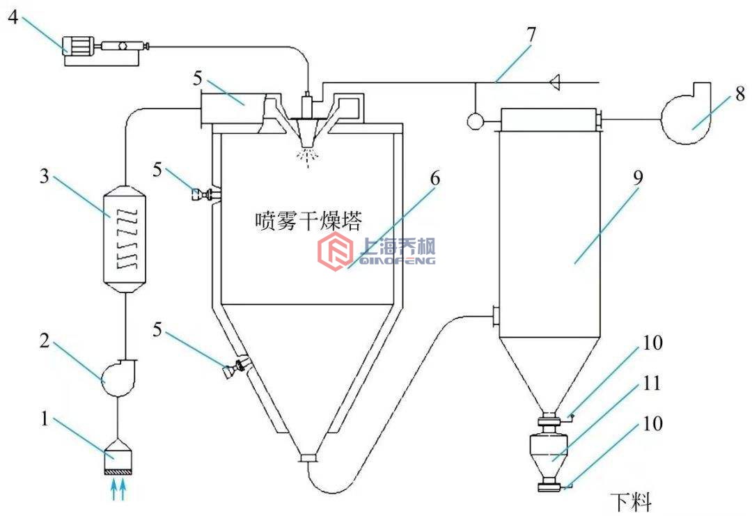 茄子AV在线免费观看的原理架构图