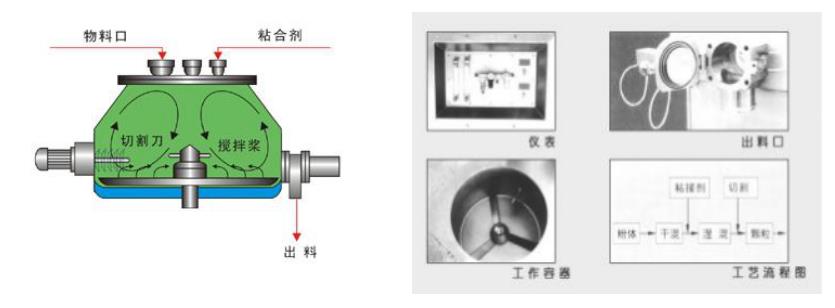 实验室用湿法茄子黄色网站下载的型号 实验室用湿法茄子黄色网站下载的型号